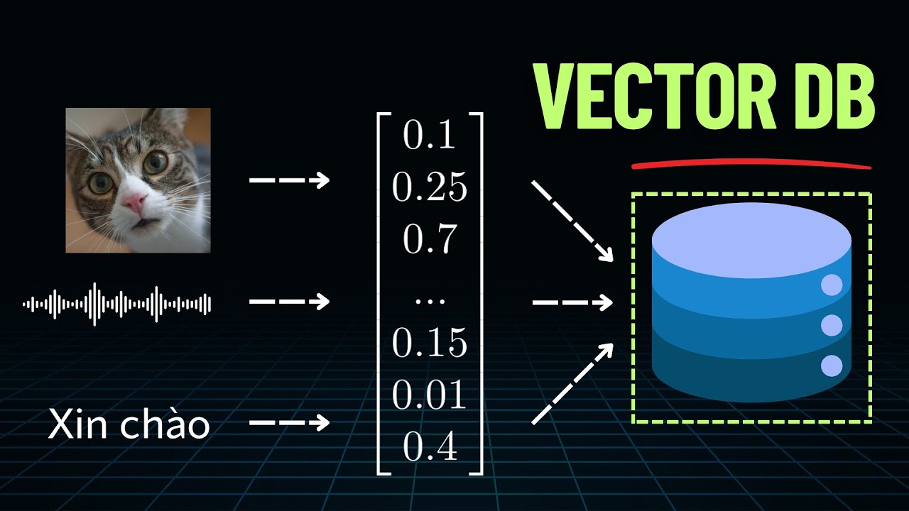 Vector Database: 