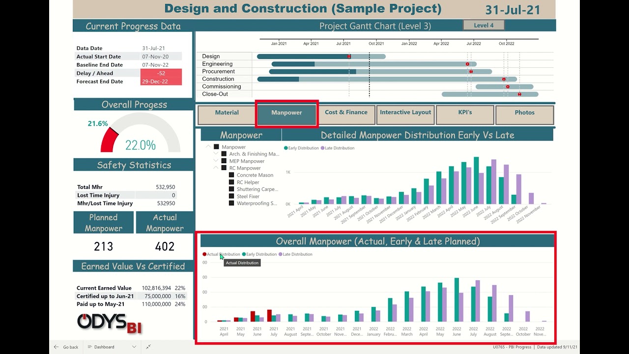 Демонстрация отчета Power BI — панель мониторинга строительного проекта / чтение данных из Primavera