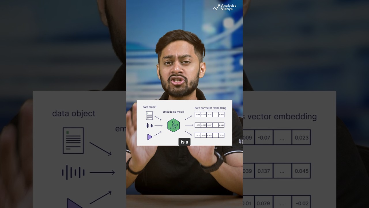 Embeddings in AI Explained in 60 Seconds!