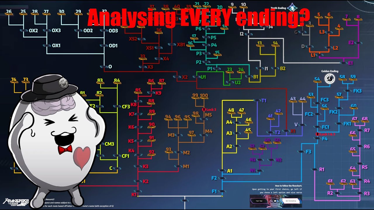 A Comprehensive Analysis of Hundred Line: Last Defense Academy