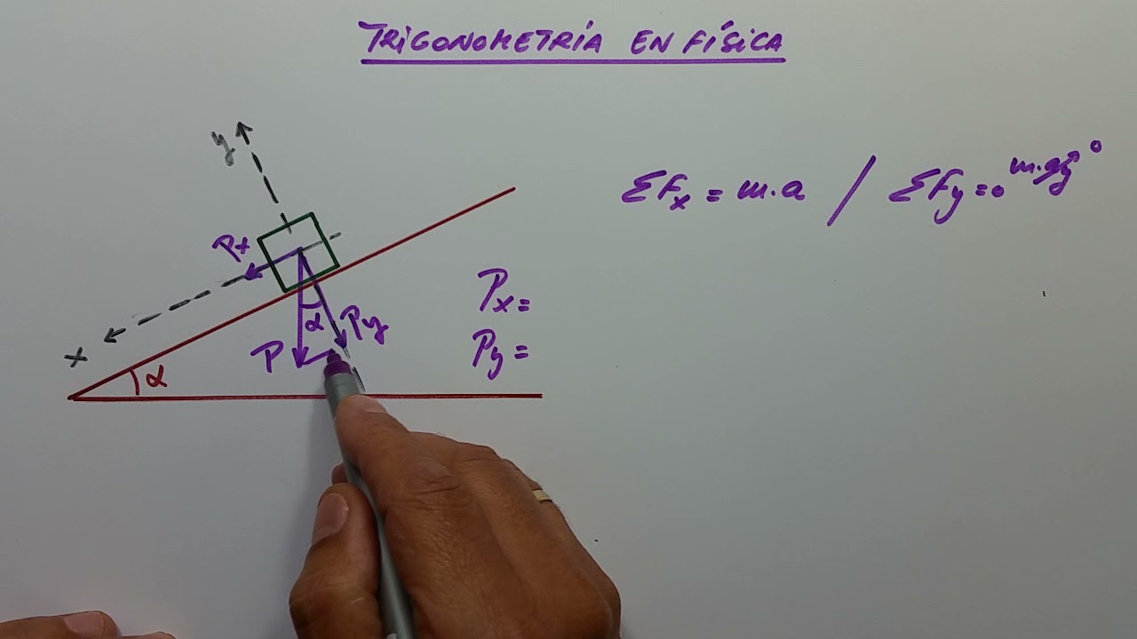 TRIGONOMETRÍA EN FÍSICA 2: DESCOMPOSICIÓN DEL PESO EN PLANOS INCLINADOS. SECUNDARIA Y BACHILLERATO.