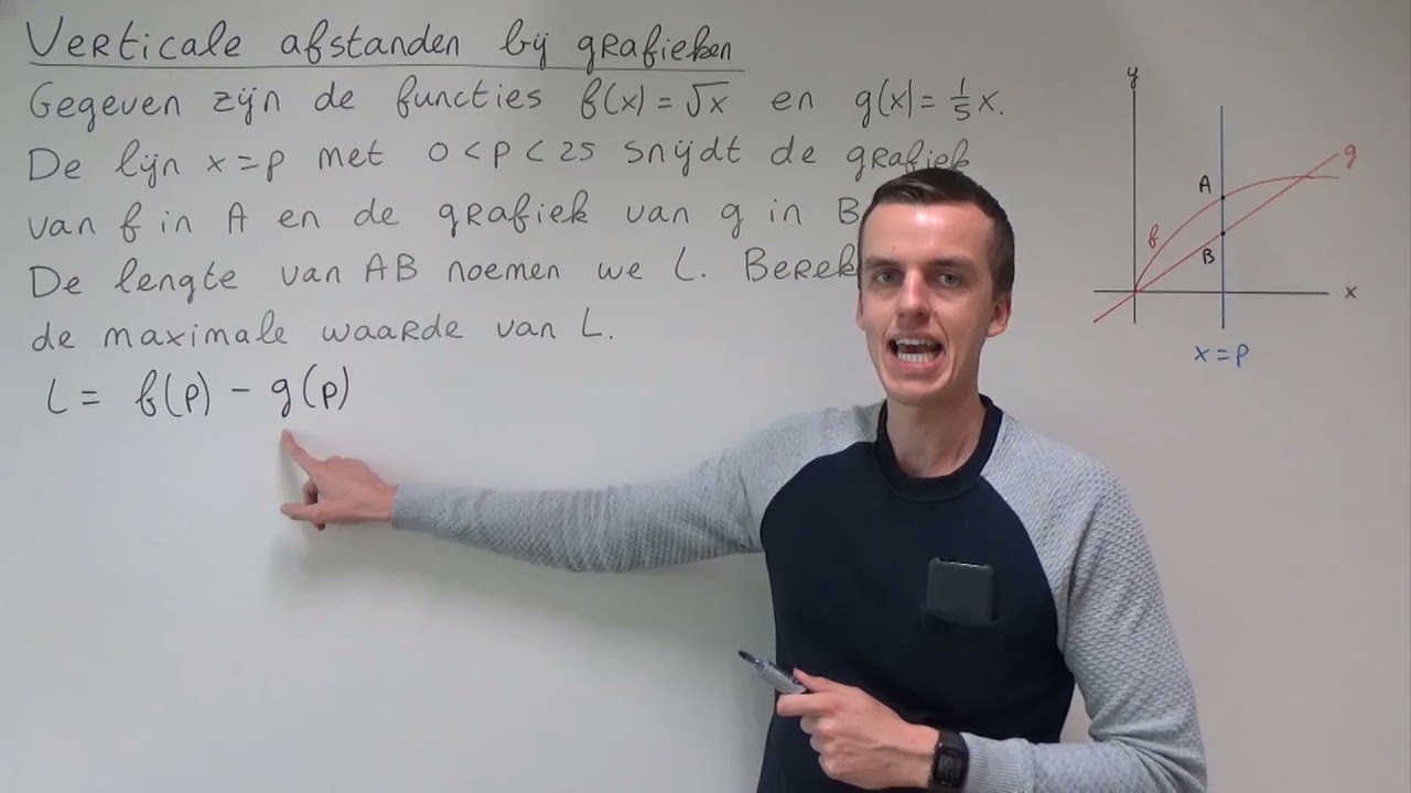Verticale afstanden bij grafieken (HAVO wiskunde B)