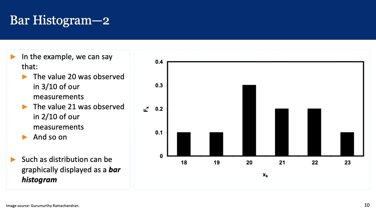 Quantifying Uncertainty