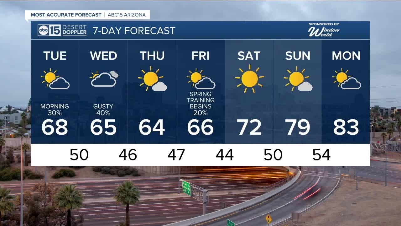 Back-to-back storms set to bring rain, snow and cooler temperatures this week