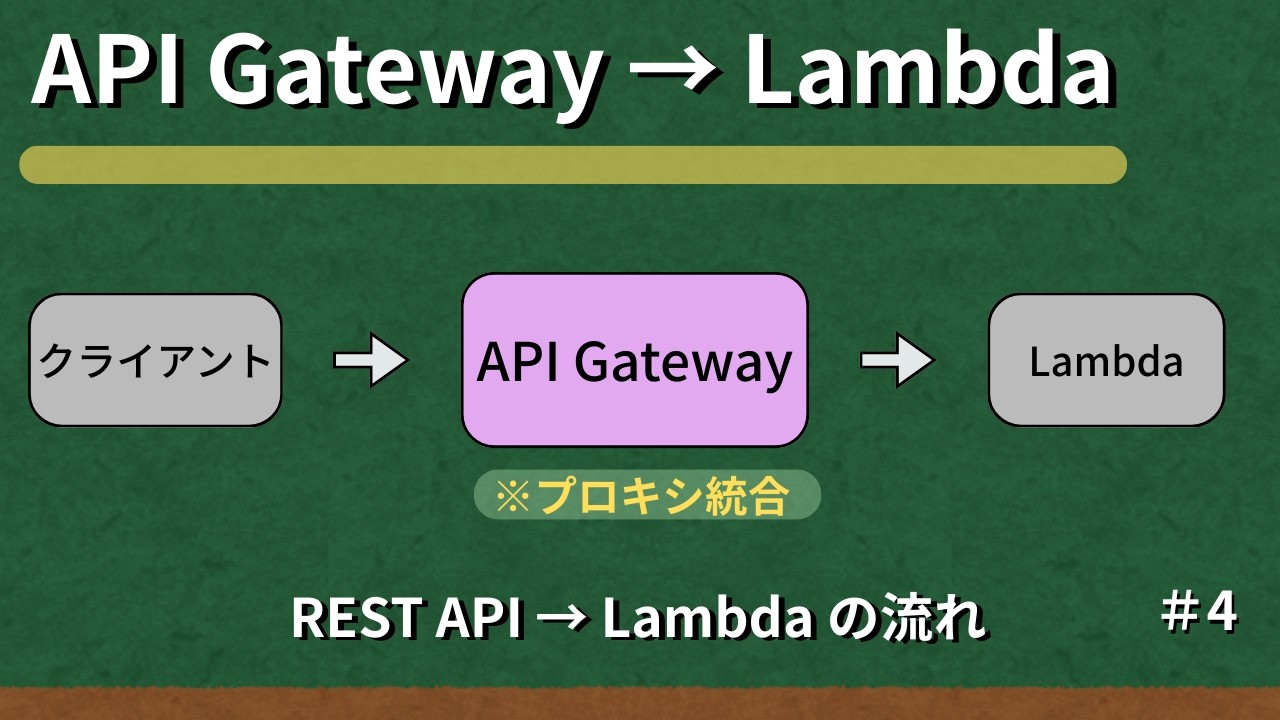 AWS API Gateway × Lambda｜REST API が Lambda を呼び出す仕組みを実践で理解する【第4回】