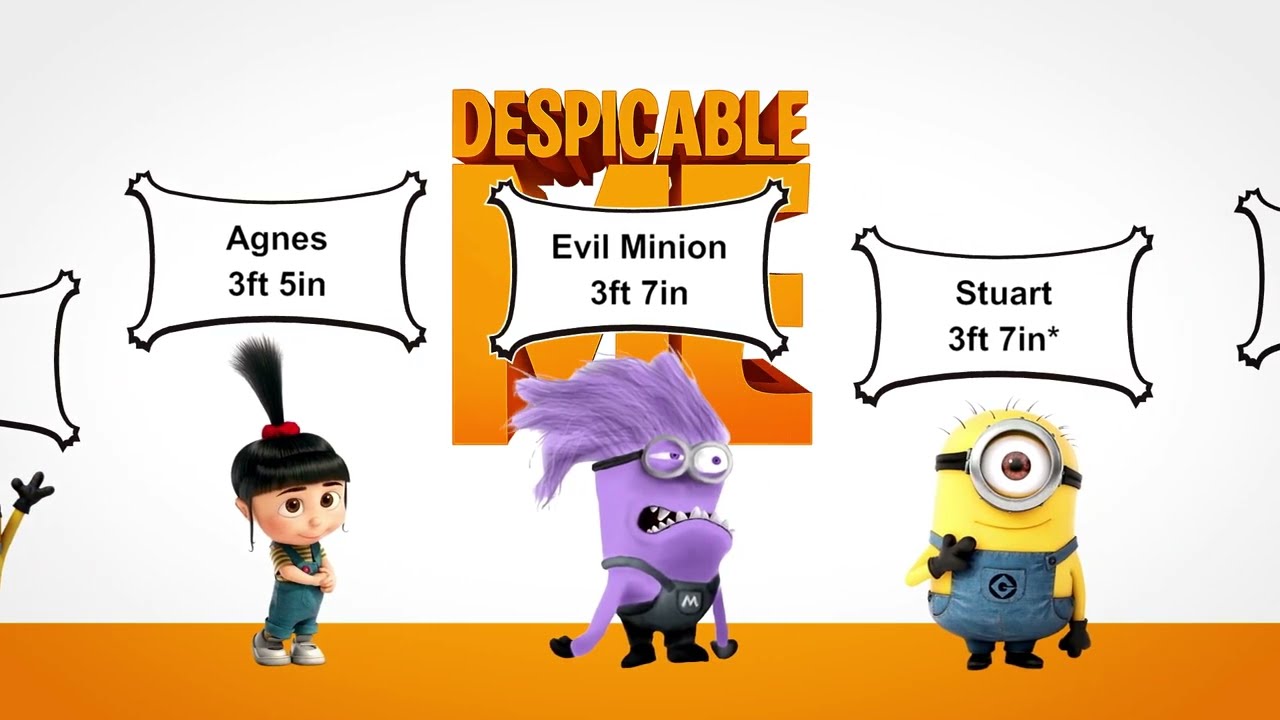 Despicable me Characters and their Heights