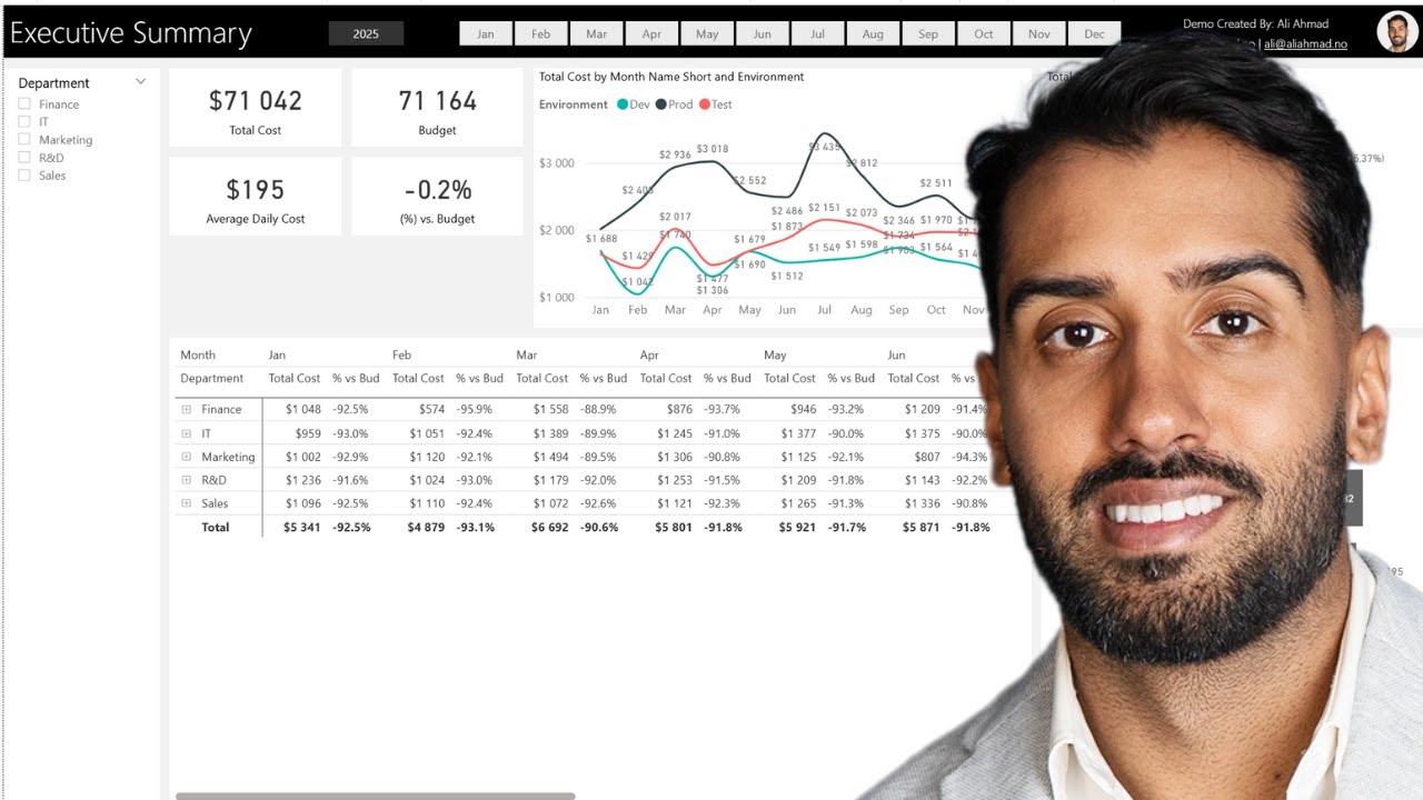 Демонстрация панели мониторинга Power BI FinOps — отслеживание расходов, бюджета и оптимизация в ...