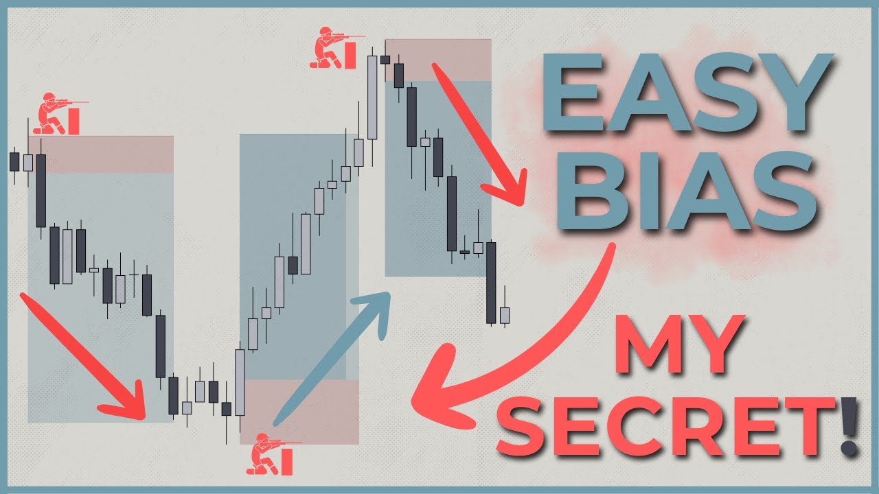 The Real Way to Find ICT Daily Bias!