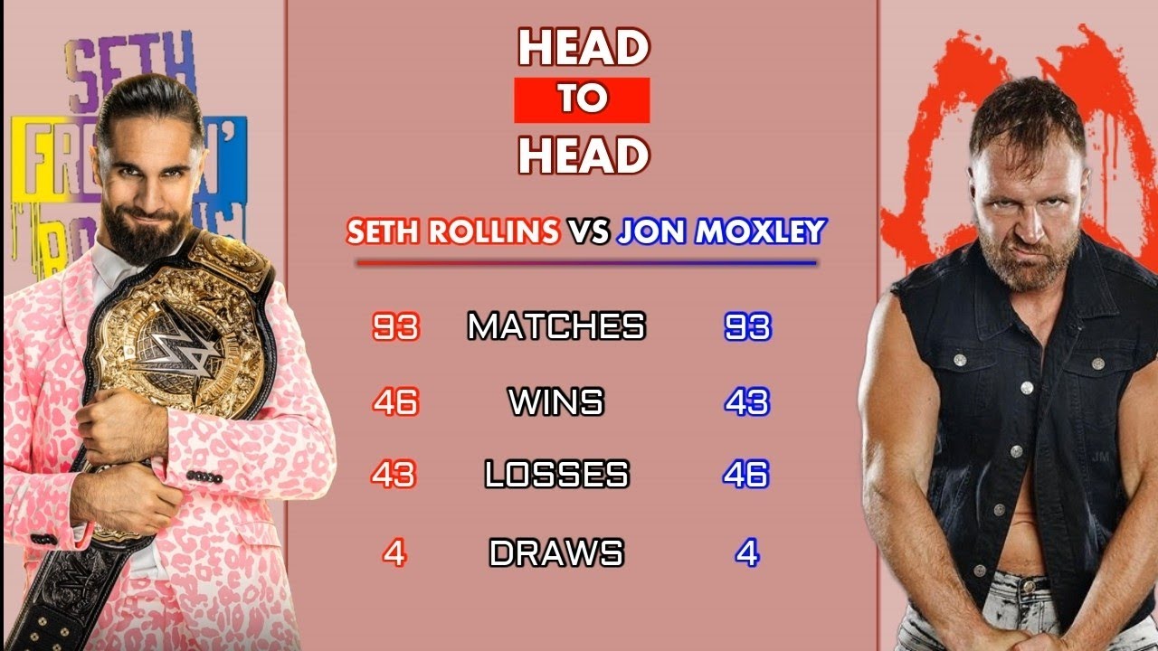 Jon Moxley VS Seth Rollins | Seth Rollins VS Jon Moxley Wrestling Statistics Comparison Video |