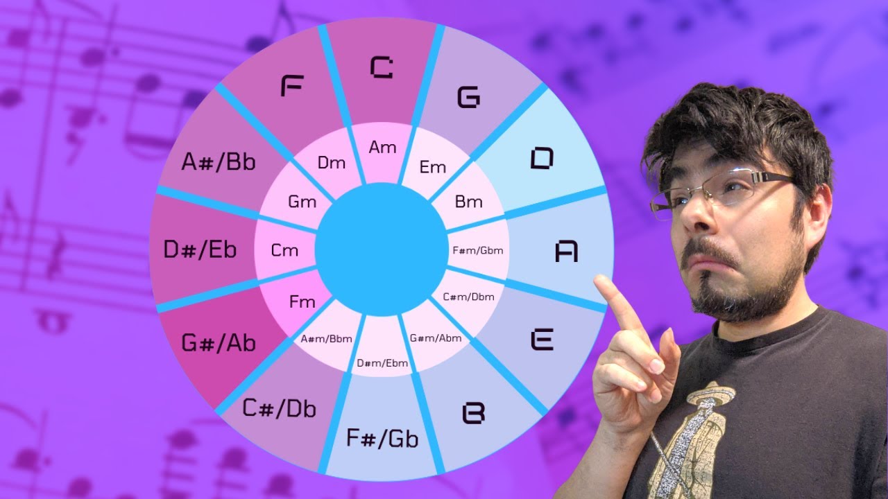Use The Circle of Fifths to Make Chord Progressions (Video Game Composers)