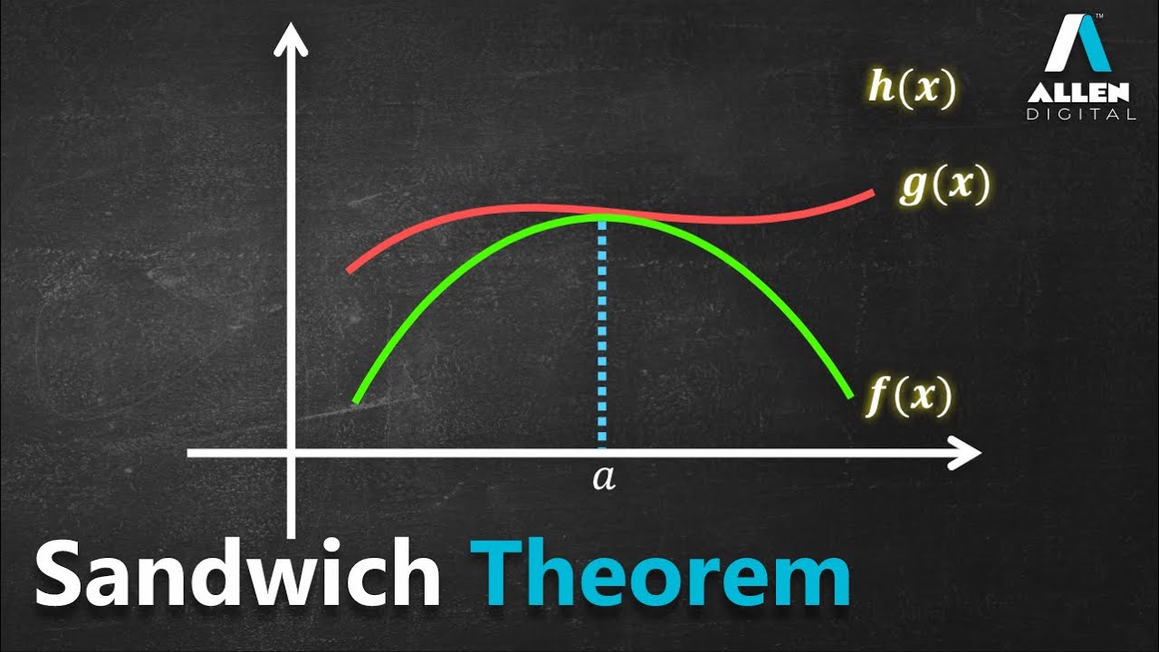 Sandwich Theorem | Limit | Mathematics | Allen Digital