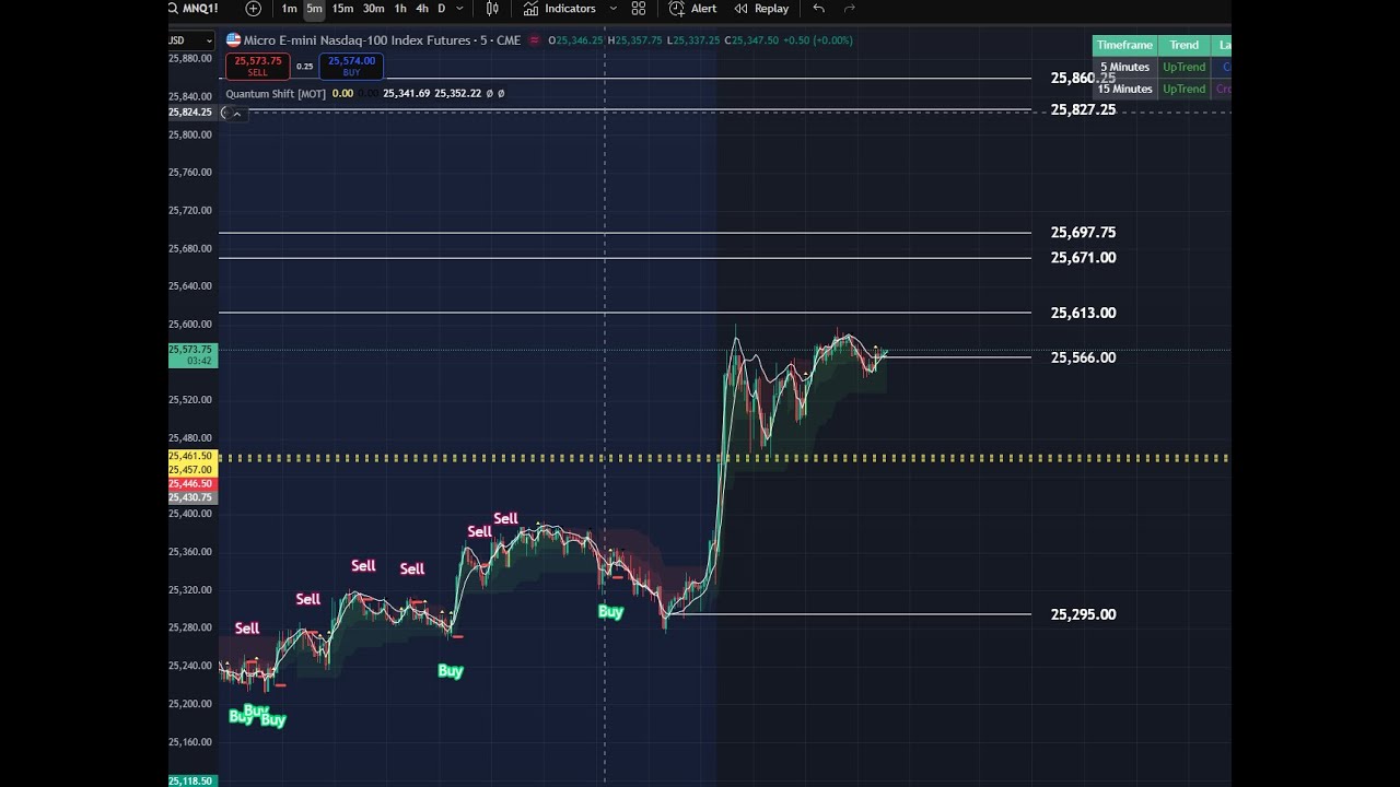 Trading 3 - Quantum Learning