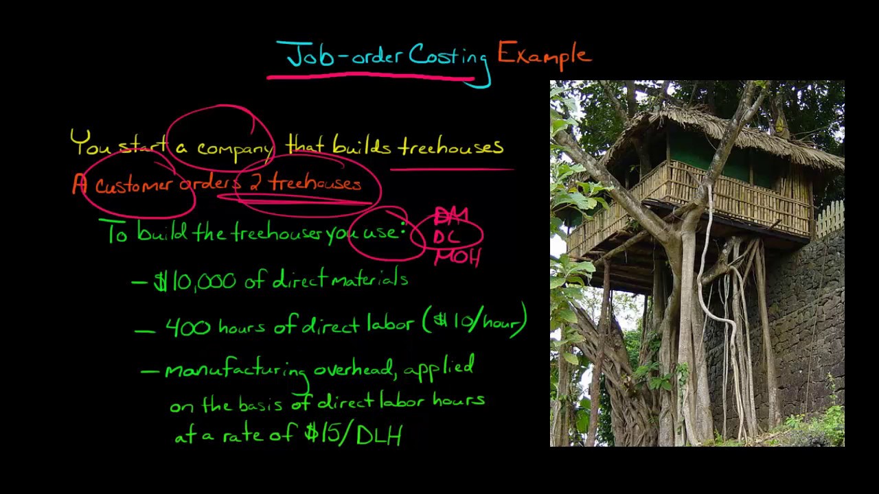 Job order Costing Example
