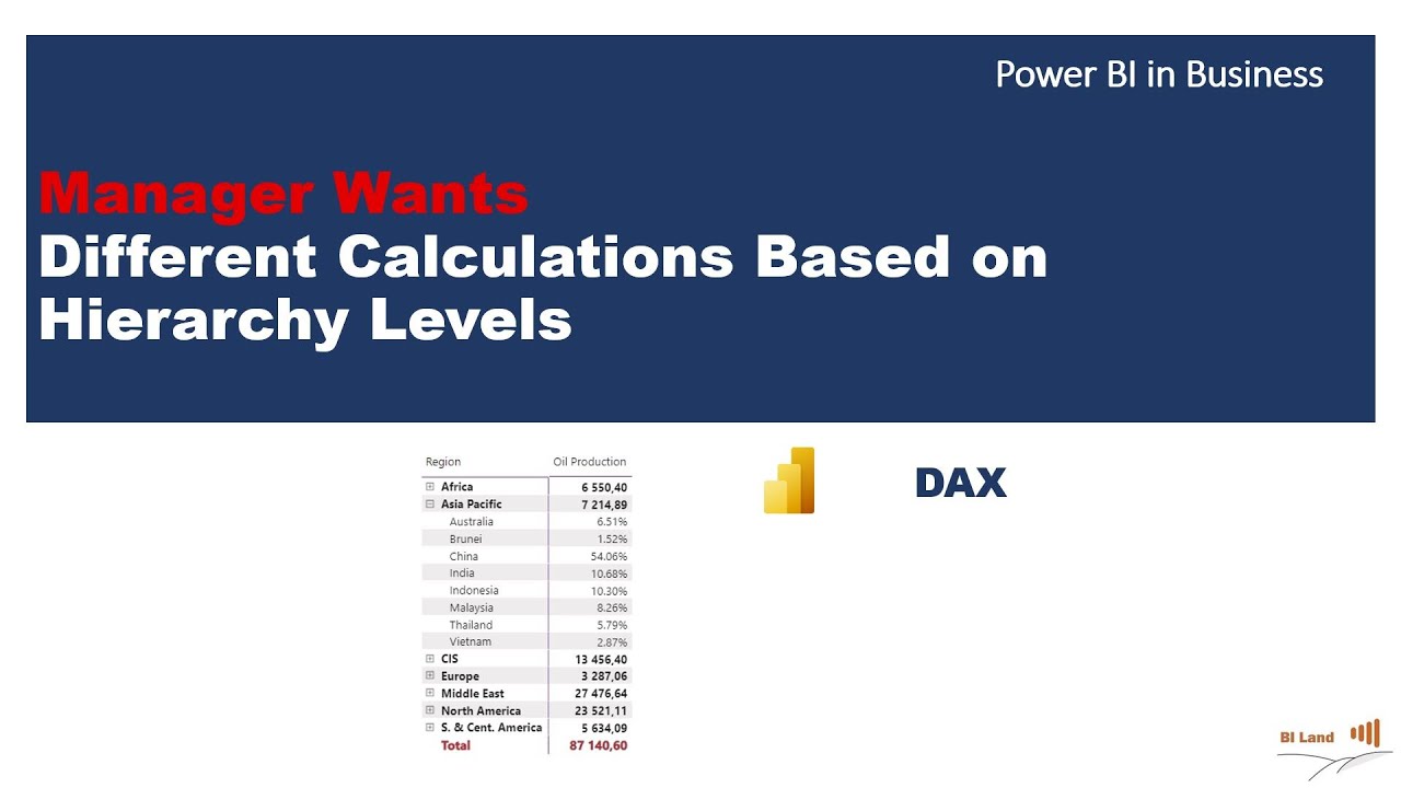 Different Calculations Based on Hierarchy Levels Inside One Measure in Power BI