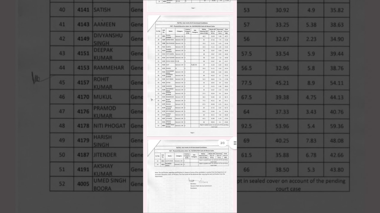 HPSC PGT Physical EDUCATION FINAL RESULT ADVT NO 30/2024 ROH & MEWAT CADRE