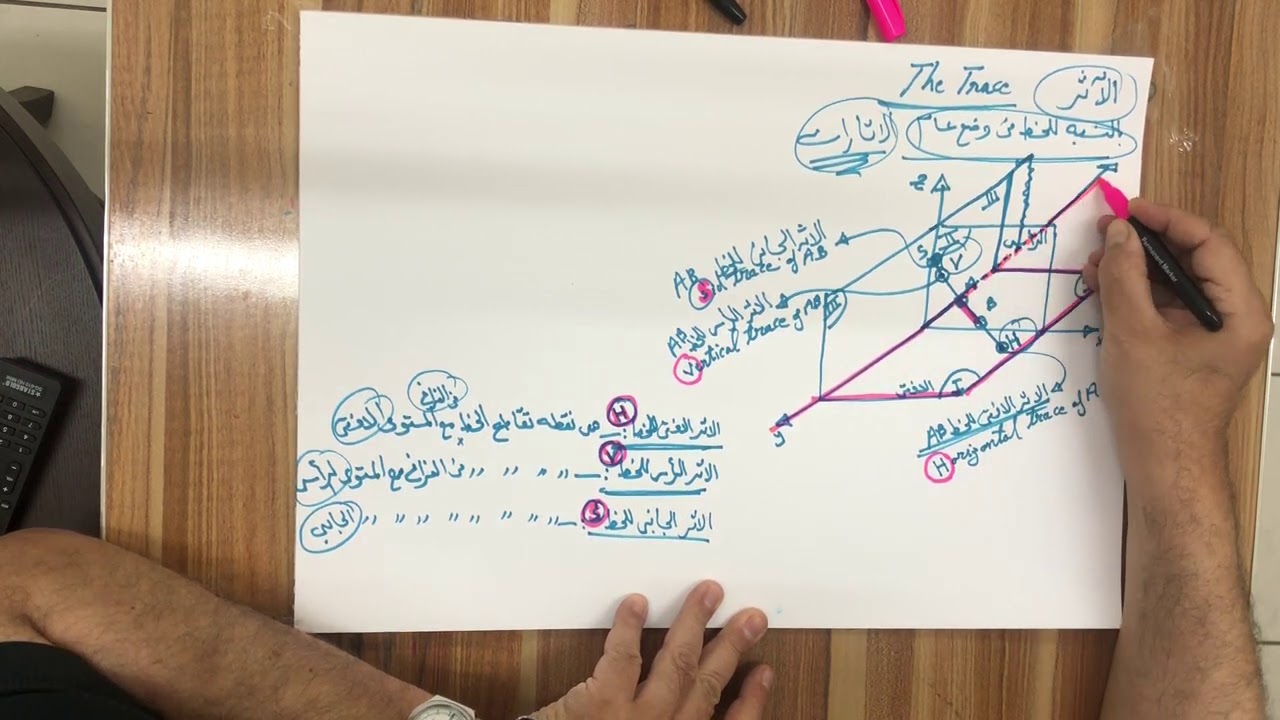 الدكتور ايهاب صلاح الدين المحاضره الخامسه الأثر part 1