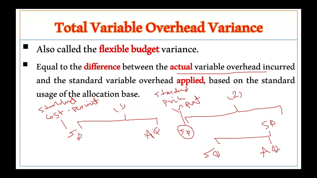 CMA Part 1 Section C   Overhead Variance