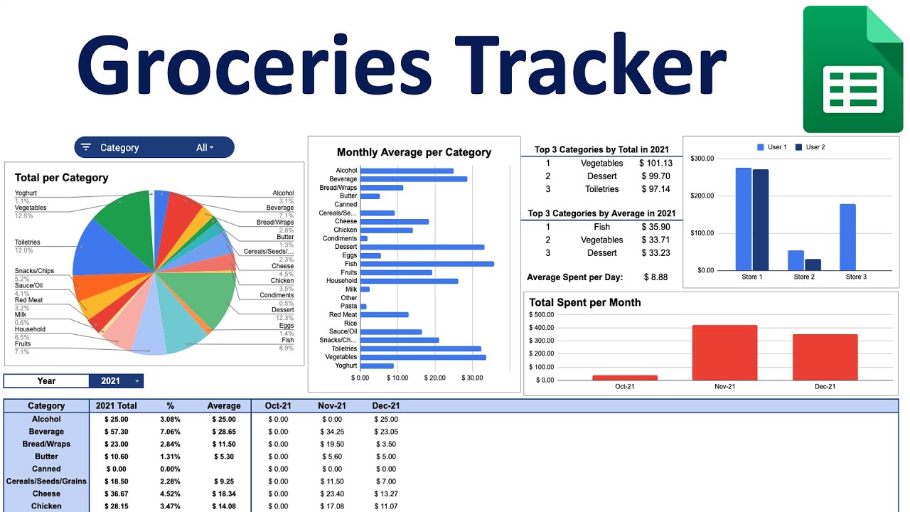 Learn How To Track Your Groceries