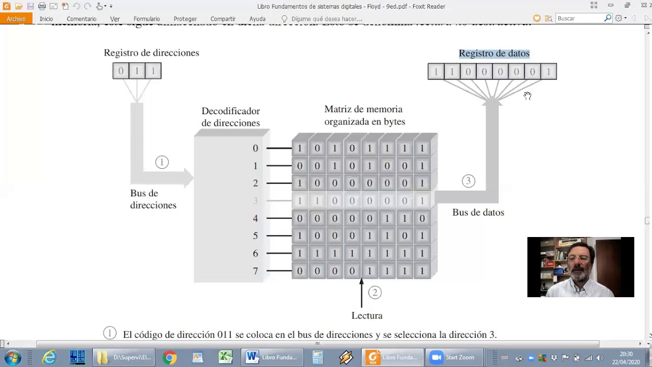 T&eacute;cnicas Digitales 02 - Registro y Bus de Datos y Direccion