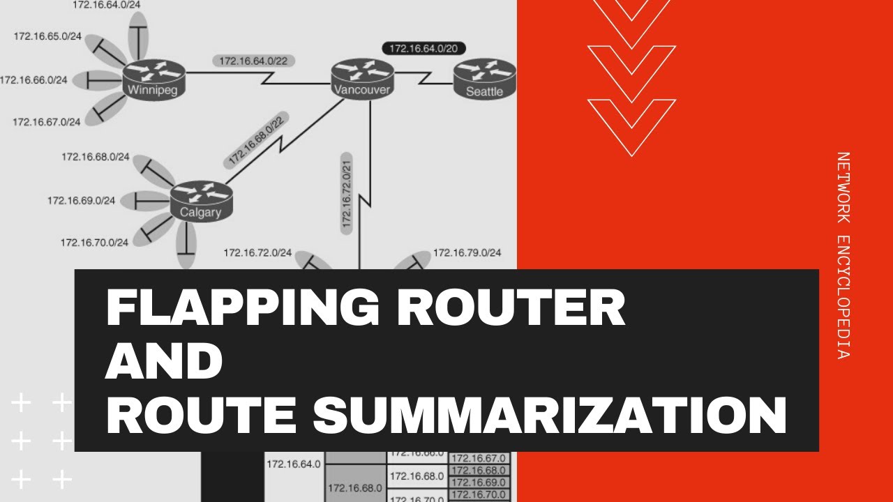 Flapping Router and Route Summarization - Network Encyclopedia