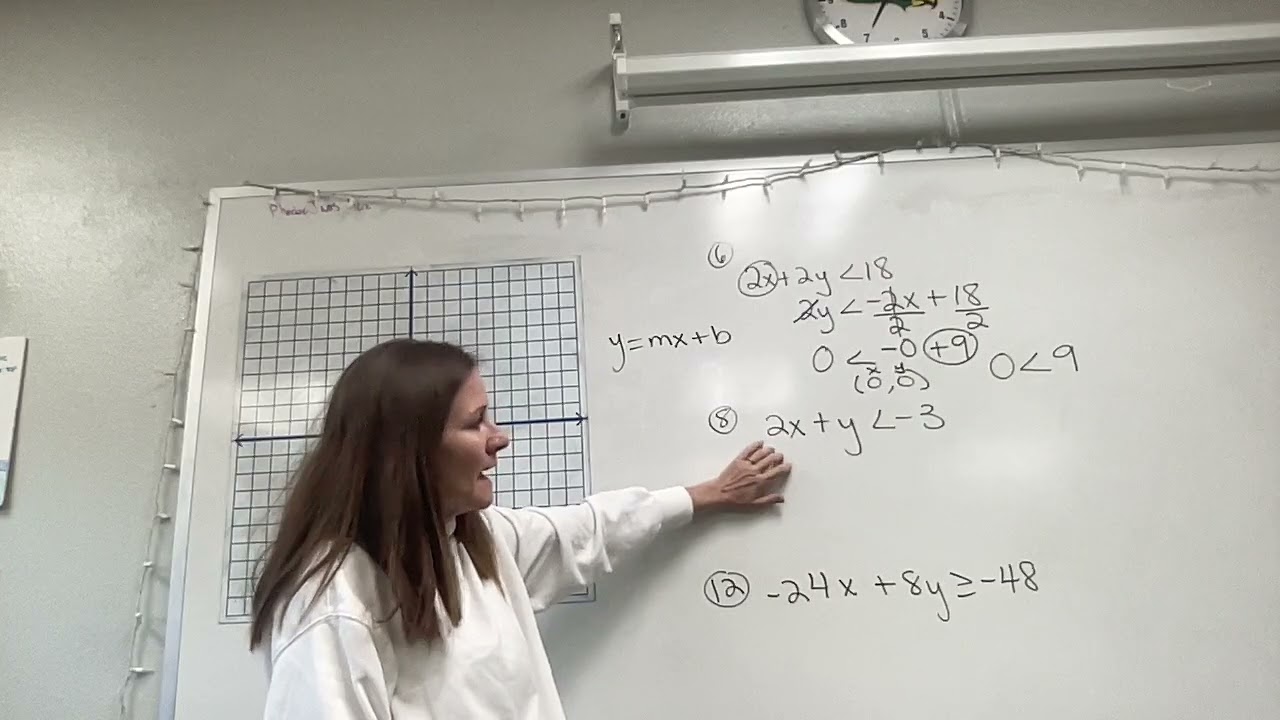Graphing and shading linear inequalities algebra