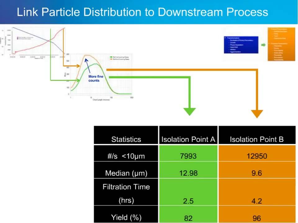 5 Ways To Improve Lab Crystallization by Des O'Grady