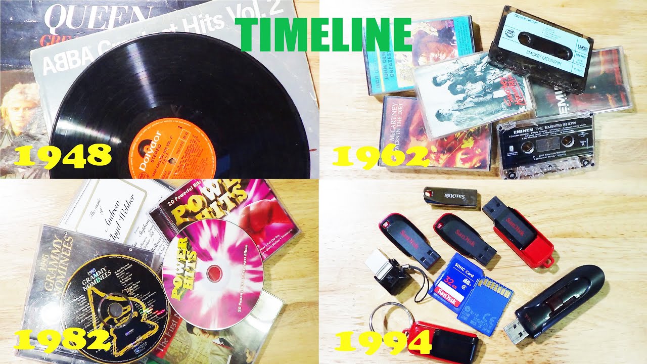 MUSIC AUDIO TIMELINE