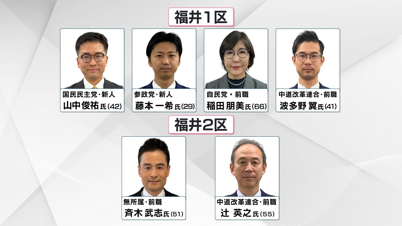 【衆議院議員選挙】福井選挙区　候補者の顔ぶれと政策を紹介　真冬の政治決戦　(福井1区)4人　(福井2区)2人