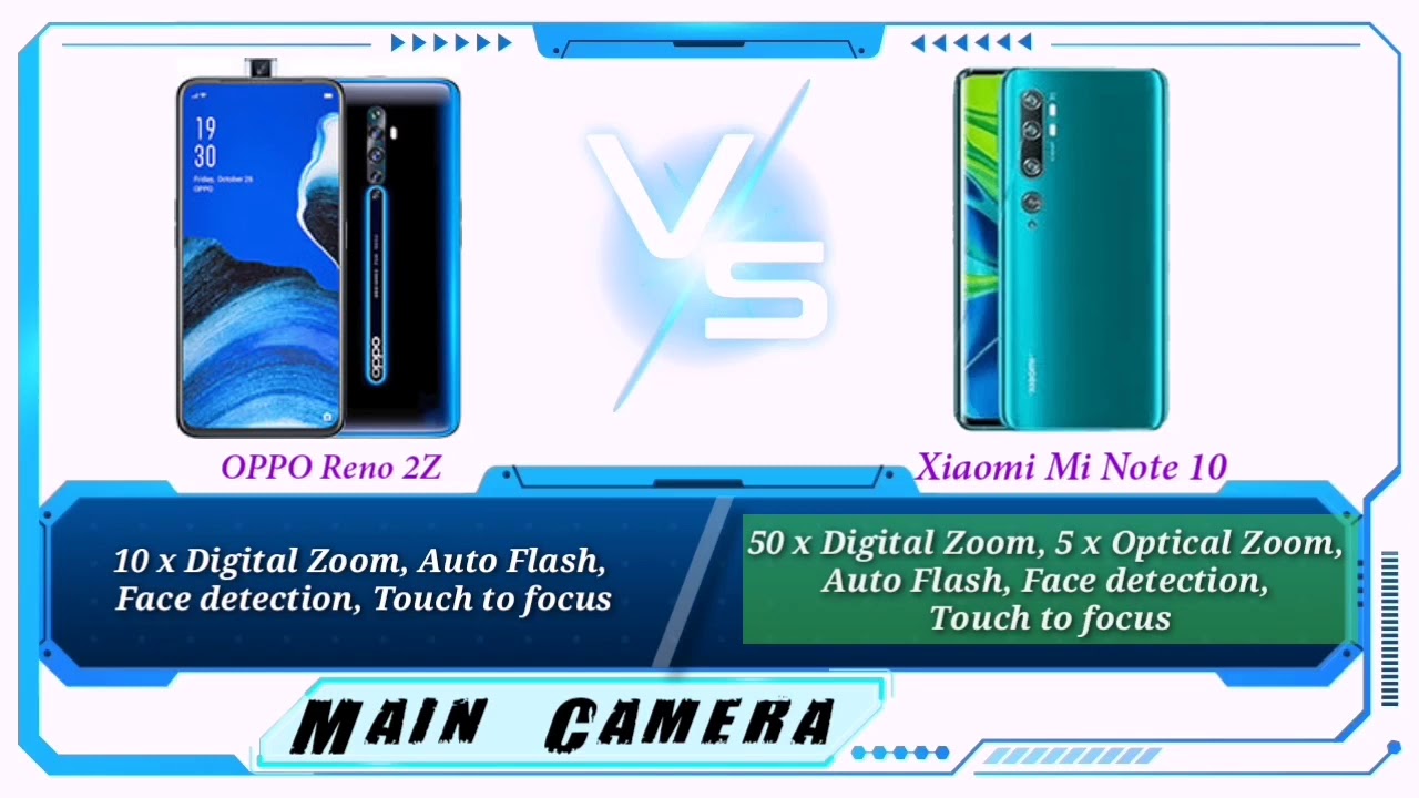 OPPO RENO 2Z VS XIAOMI MI NOTE 10 Specs Comparison