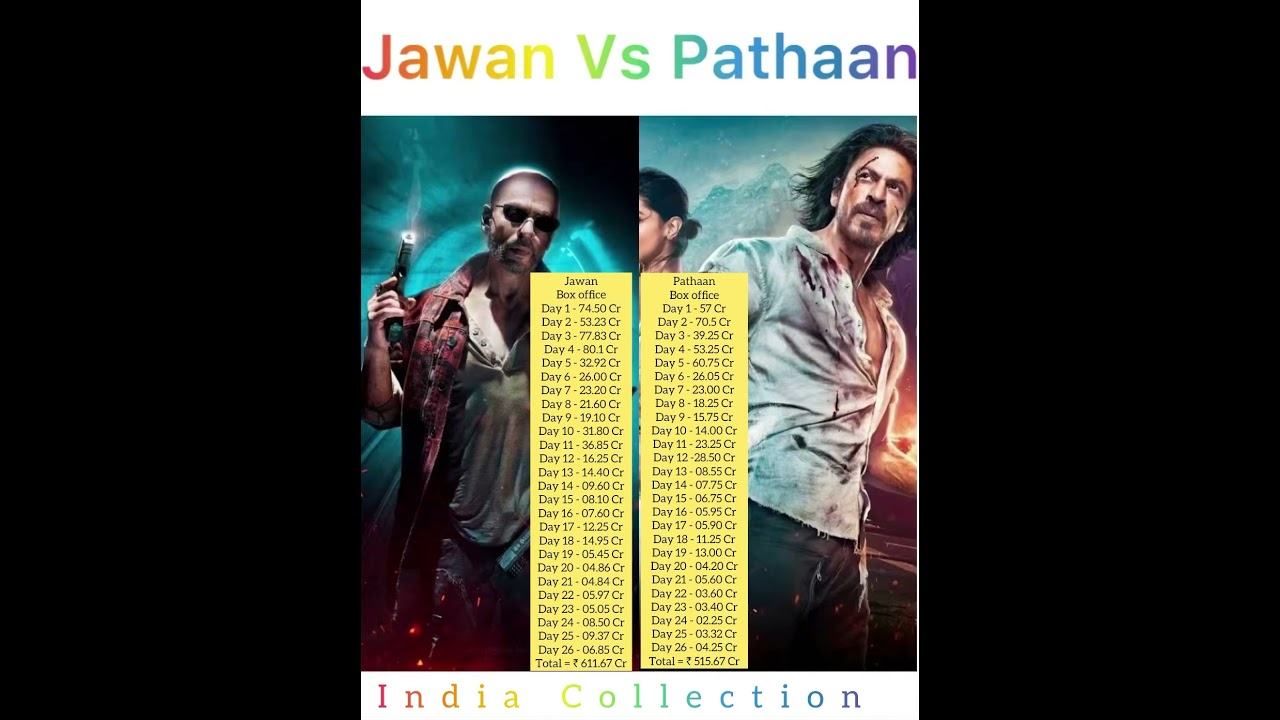 Jawan Vs Pathaan Day Wise India Box office Collection 🤑 | #pathaan #jawan
