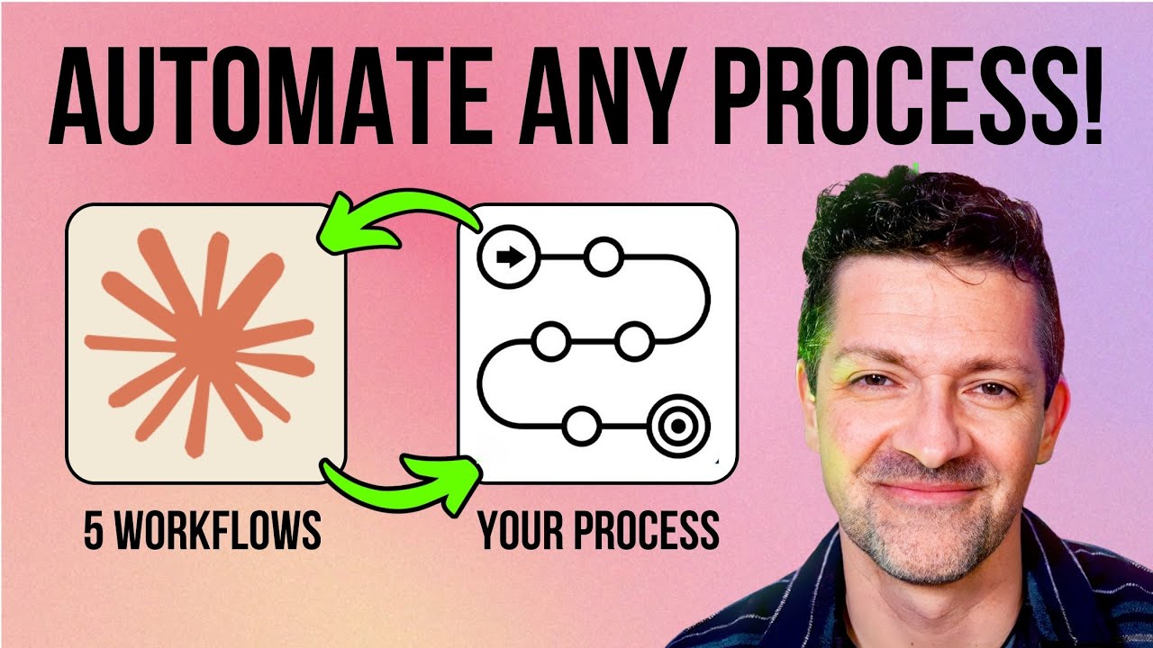 Automating ANY Process: 5 Levels of AI Automation (Full Guide)