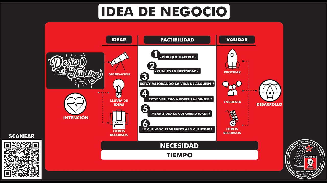 ¿Qué es y cómo estructurar una 