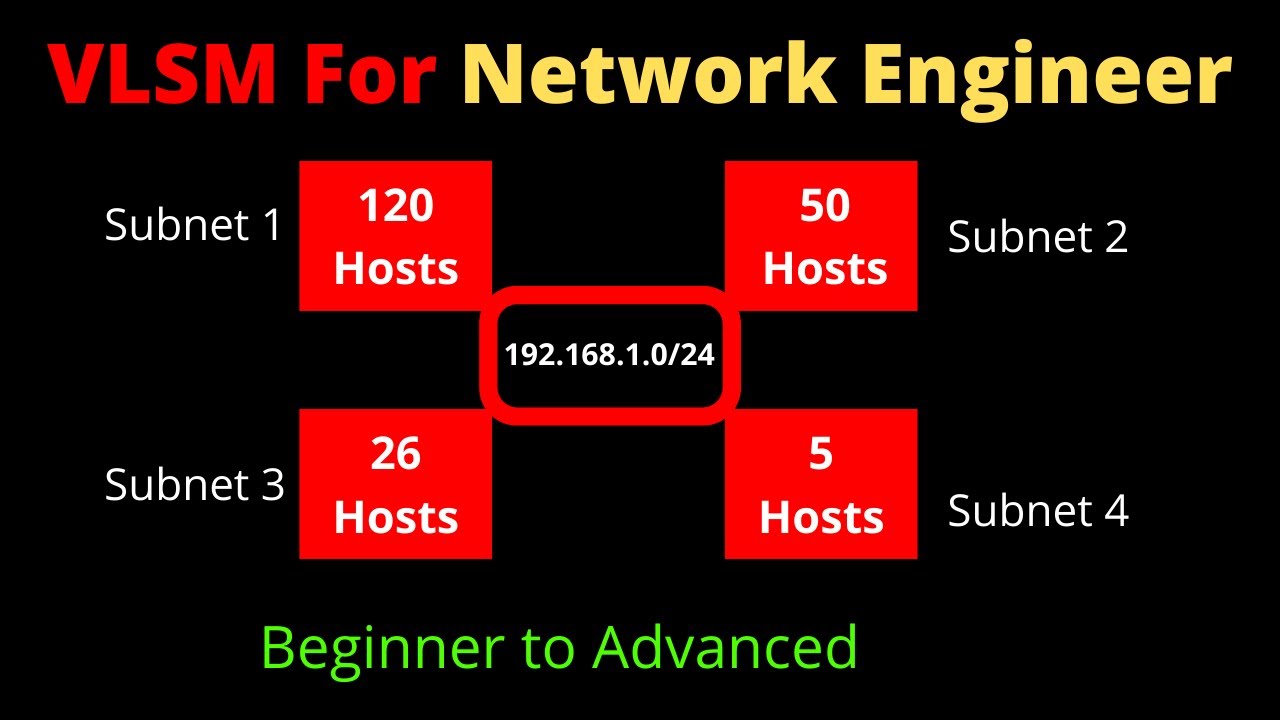 VLSM For Network Engineer | Variable Length Subnet Mask | #vlsm #subnetting #ccna