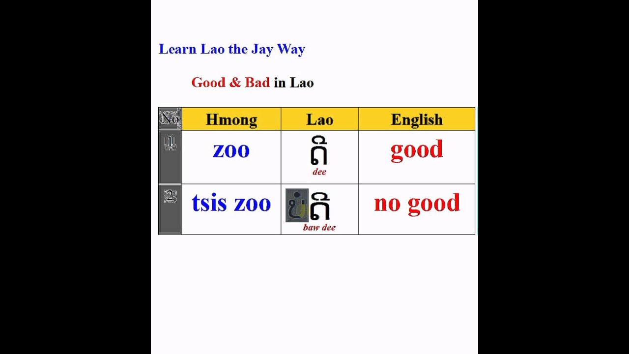 Good & Bad in Lao, Hmong and English