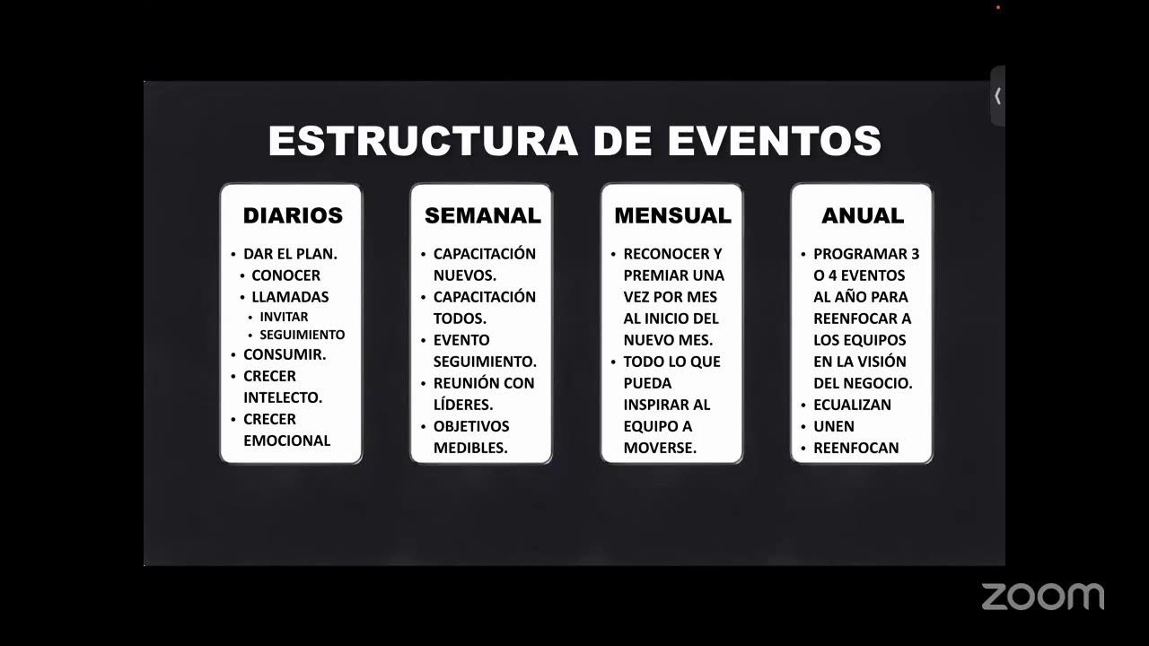 Estructura de éxito Parte 2/ Gladis Garza