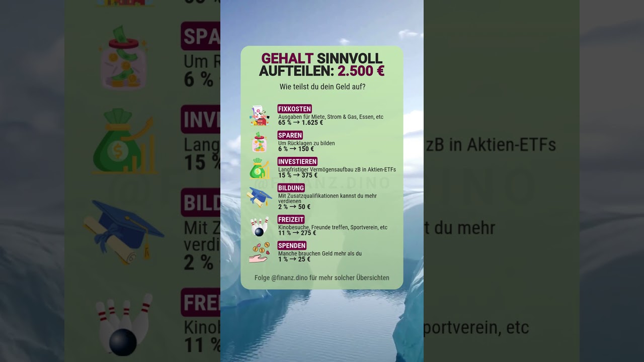 So kannst du dein Gehalt aufteilen | #geldverdienen #finanzen #geld