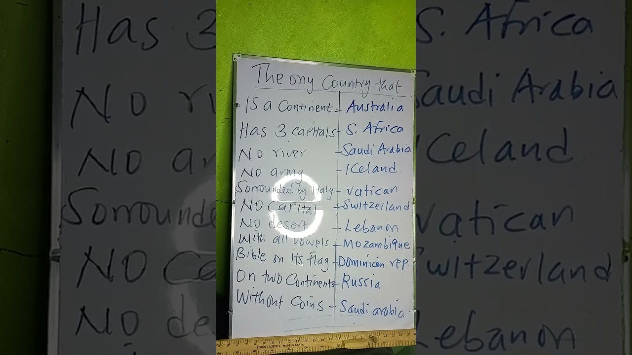 Countries and what they are known for Fun fact #maths #ssc #education 