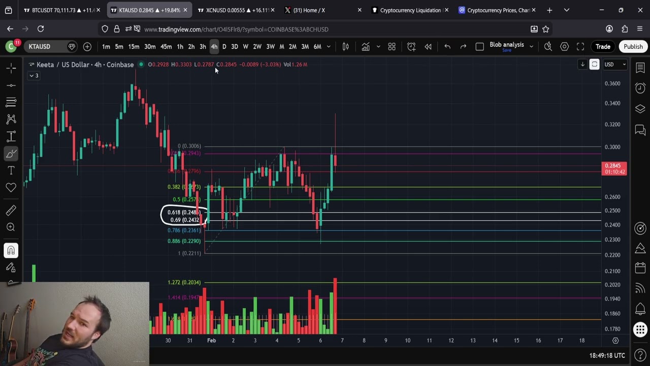 KTA Keeta WICKED Volatility: BUY THE DIP, THE MOVE IS NIGH