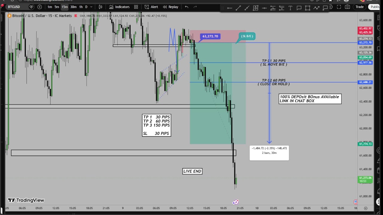 🔴 BTC Live trading 309 / 08.06.2026 #bitcoin  #nfp  #forex #gold #gbpjpytrading  #crypto