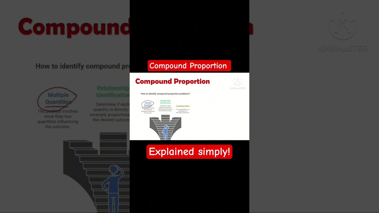 Compound Proportion| Concept #importantmathquestions #compoundproportion #proportion #ratioandpropor