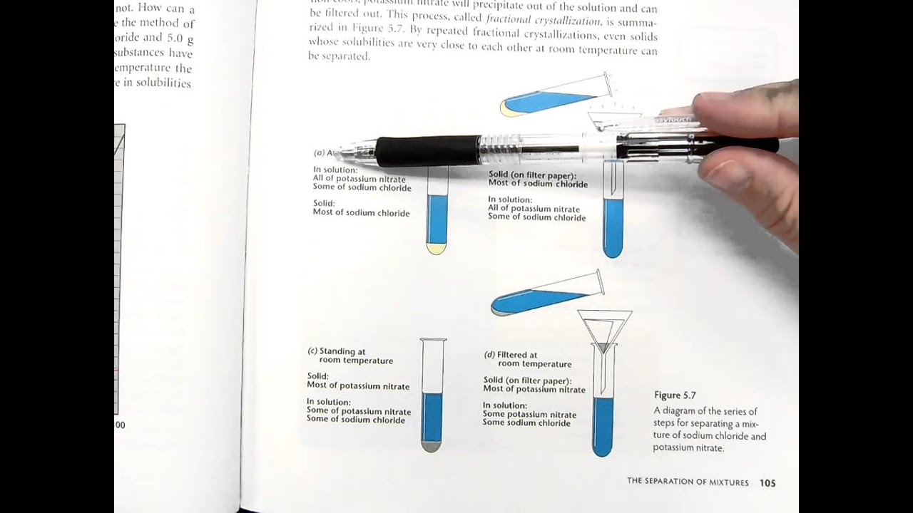 Section 5 5 Fractional Crystallization