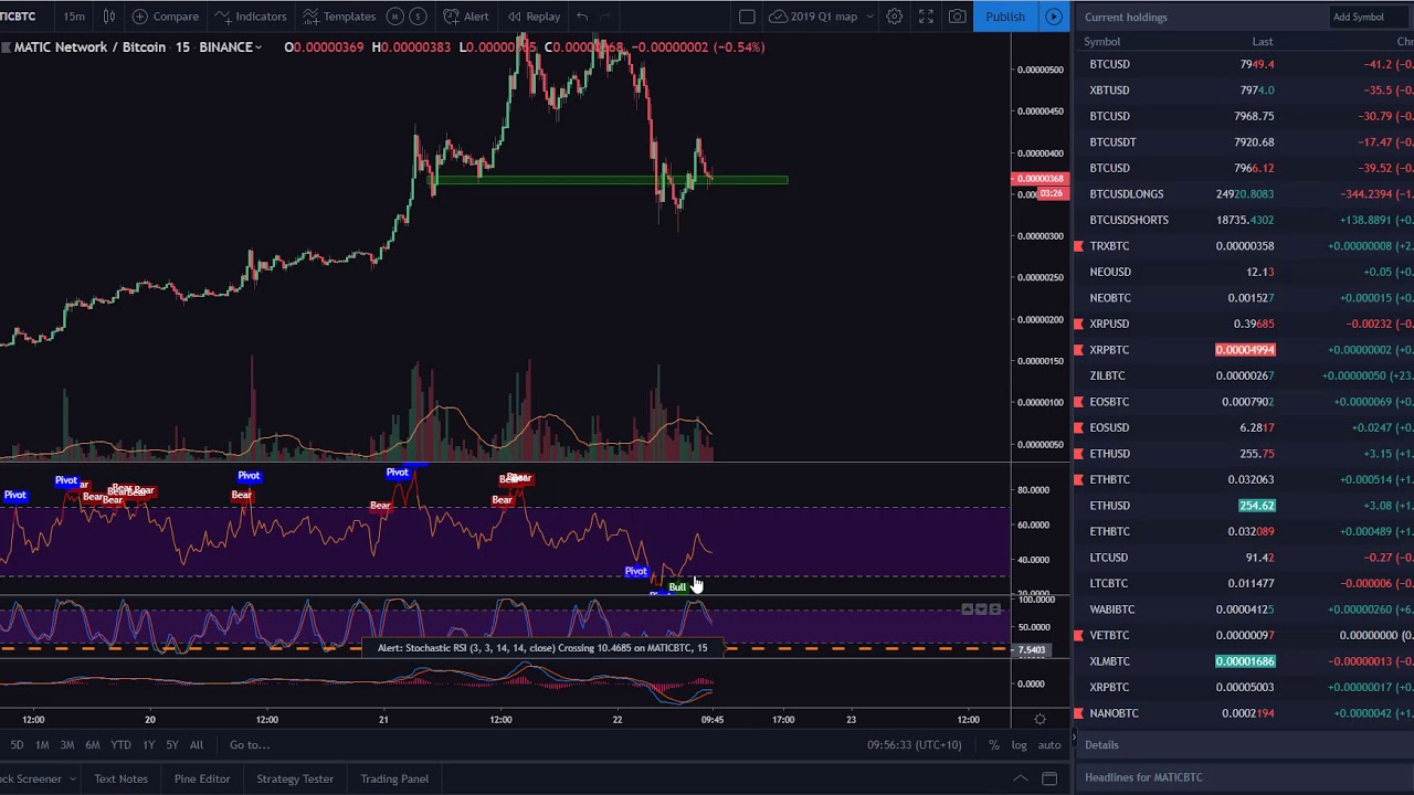 Why Chart BTC Dominance