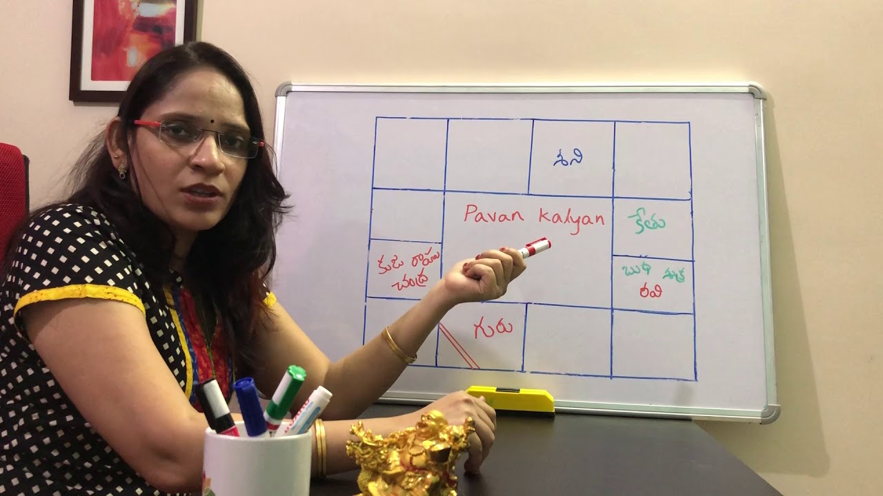 Mr. Pavan Kalyan. Celebrity Chart series: MS Astrology - Learn Astrology in Telugu Series.