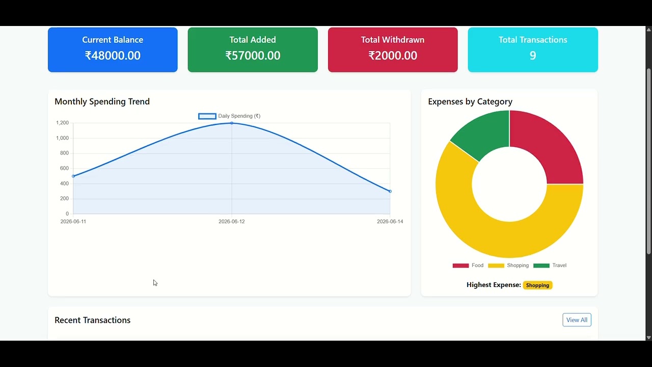 Project: Digital Wallet Management System