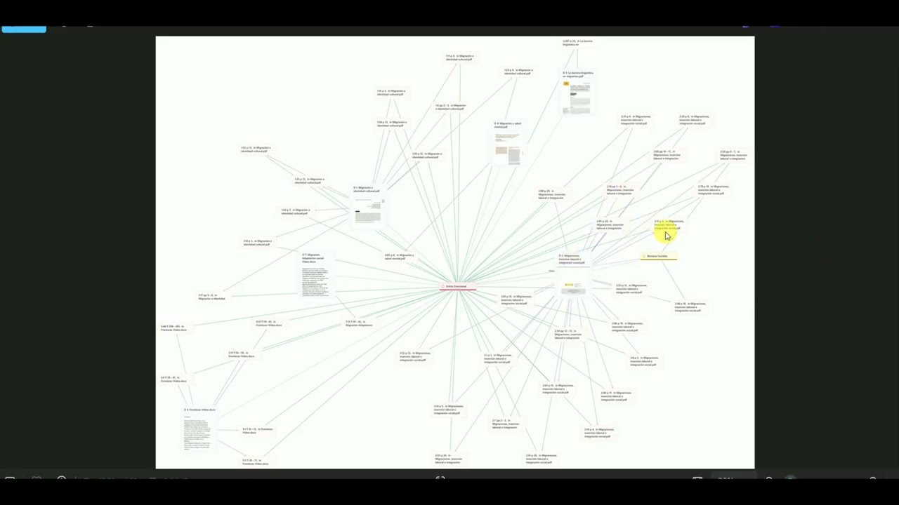 Redes de Código en Atlas.ti: Cómo Crear y Analizar tus Datos Cualitativos