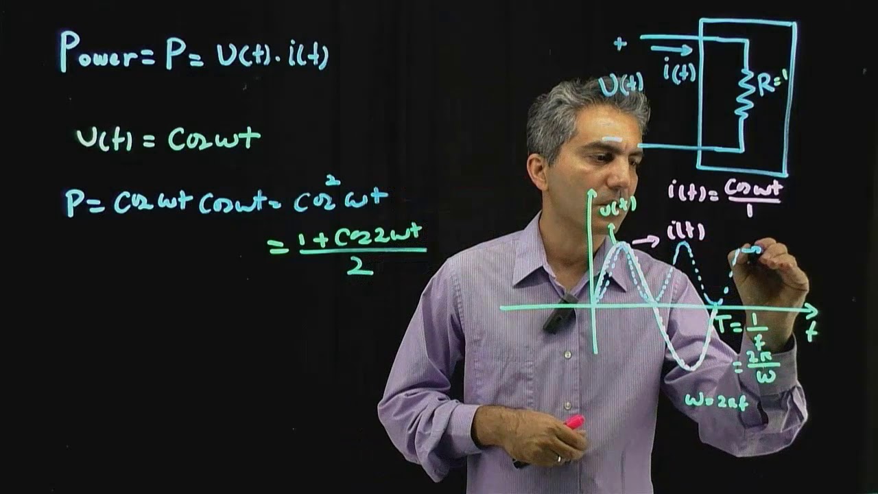 Lecture 40: Time Domain Power Calculation in R, L, and C