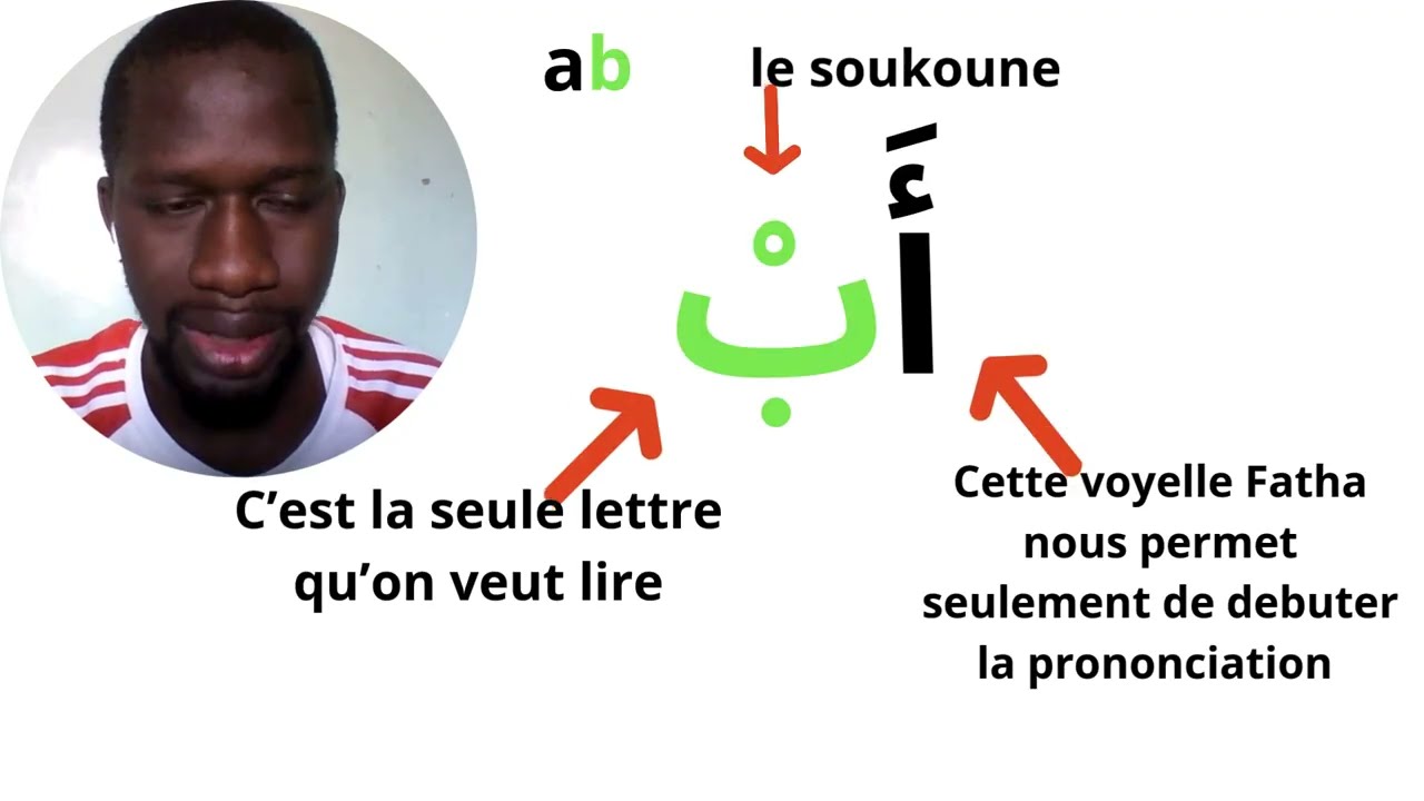 LEÇON 11 : LA SOUKOUNE (Le signe d'absence de Voyelle)