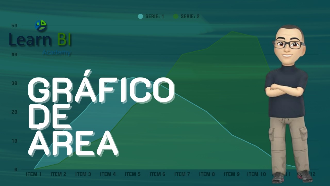 Grafico de Area