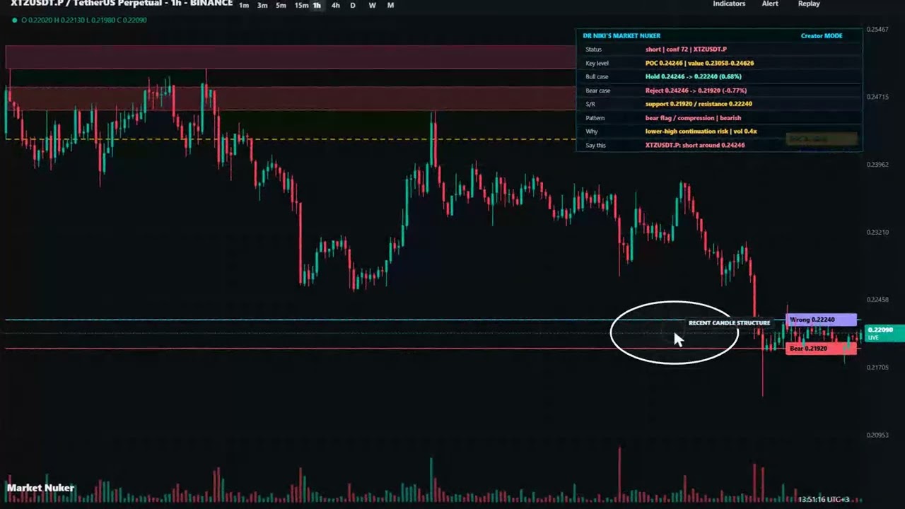 XTZ price prediction: too weak to trust until buyers prove it
