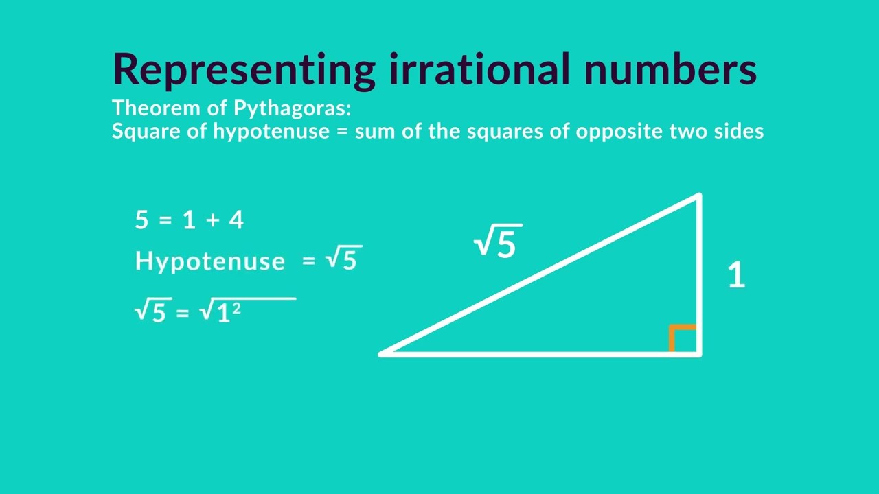 3.5 Pythagoras and representing irrational numbers on the number line #math #maths